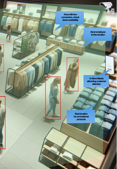 video analysis icape retail customer behaviour